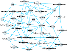 The rhizomatic art history of Anthony Stephenson around 2003.